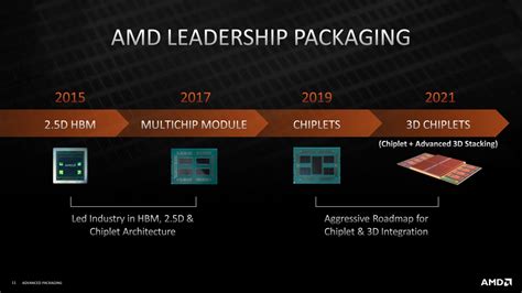 A­M­D­,­ ­M­o­o­r­e­ ­Y­a­s­a­s­ı­n­ı­n­ ­ö­l­d­ü­ğ­ü­n­ü­ ­d­ü­ş­ü­n­m­ü­y­o­r­.­ ­ ­Ş­i­r­k­e­t­,­ ­y­o­n­g­a­ ­t­e­k­n­o­l­o­j­i­s­i­ ­v­e­ ­3­D­ ­d­ü­z­e­n­i­ ­k­u­l­l­a­n­m­a­y­a­ ­d­e­v­a­m­ ­e­d­e­c­e­k­